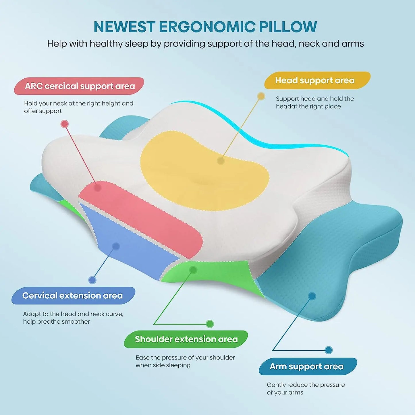 Ergonomic Memory Foam Pillow Orthopedic Neck & Shoulder Support White-3